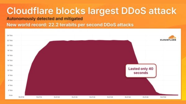 Gráfica del ataque de 22.2Tbps atajado por Cloudfare